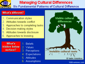 cultural_differences_tree_6x4